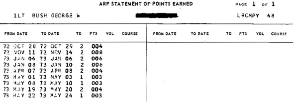 "ARF Statement of Points Earned" -- another version of the "torn document" purporting to document George W. Bush's National Guard duty in 1972-73.