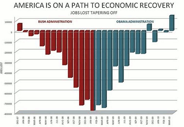 pelosichart Job Creation Chart