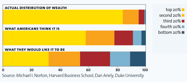 inequality-page25_actualdistribwithlegend Income inequality in the United States